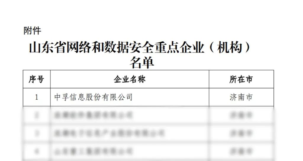 威九国际信息荣登山东省网络和数据安全重点企业榜首.jpeg